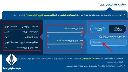 وام طرح مهربانی بانک ملی